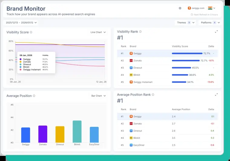 Scalenut: AI visibility tracker