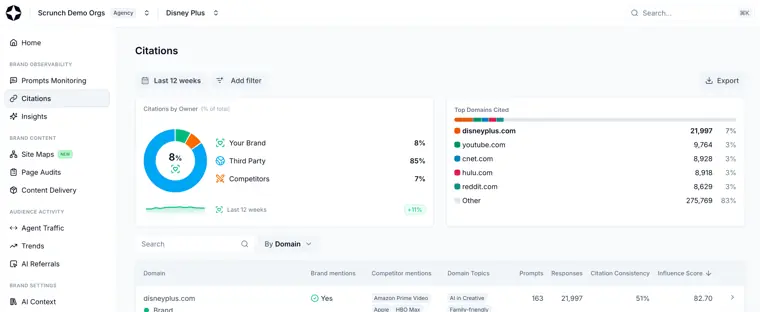 Scrunch AI: Brand visibility and citation tracking