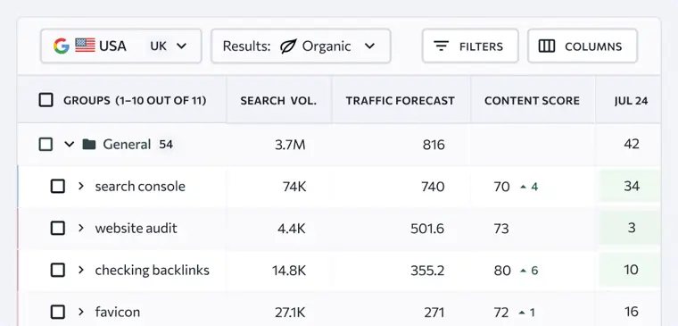 SE Ranking: Rank tracker