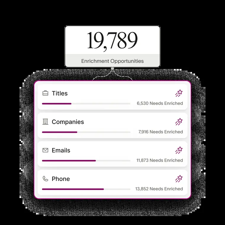 Seamless.AI: Data Enrichment