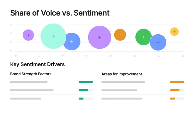 Semrush AI Visibility Toolkit: AI brand sentiment tracking