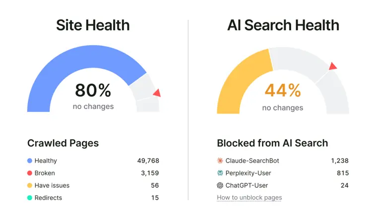 Semrush AI Visibility Toolkit: AI search health audits