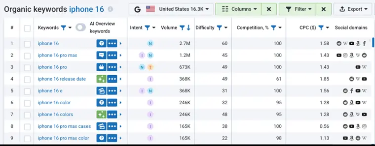 Serpstat: Keyword research