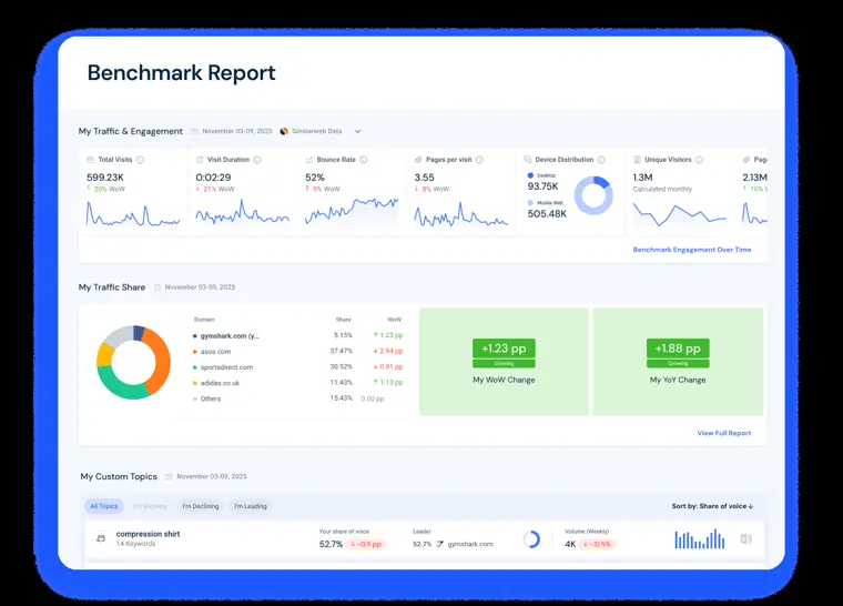 Similarweb: Competitive analysis