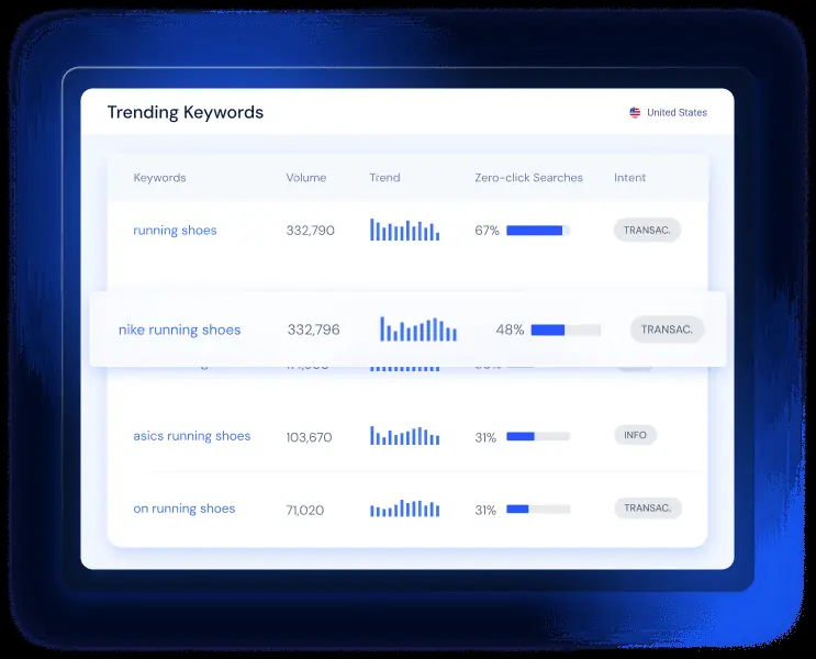 Similarweb: Keyword research