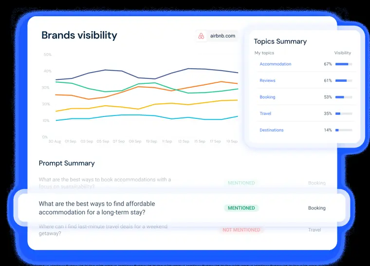 Similarweb: AI brand visibility
