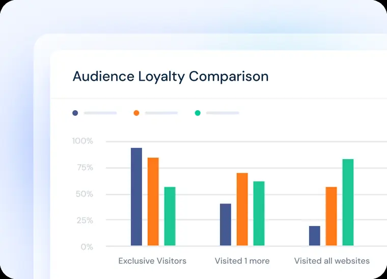 Similarweb: Audience insights