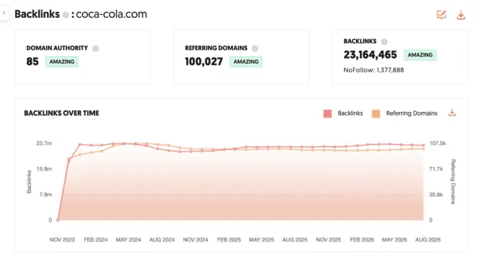 Ubersuggest: Backlink discovery tool