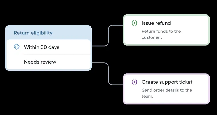 Voiceflow: Functions and custom code