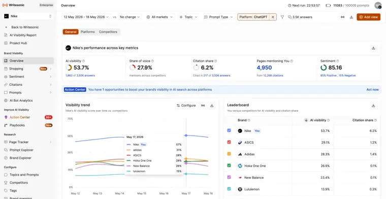 Writesonic: AI visibility tracker