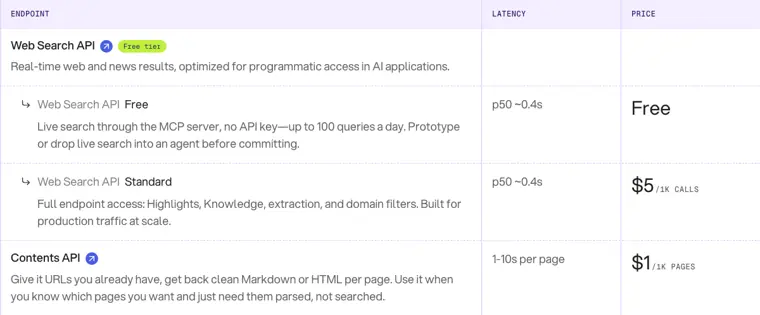 You.com: Contents API